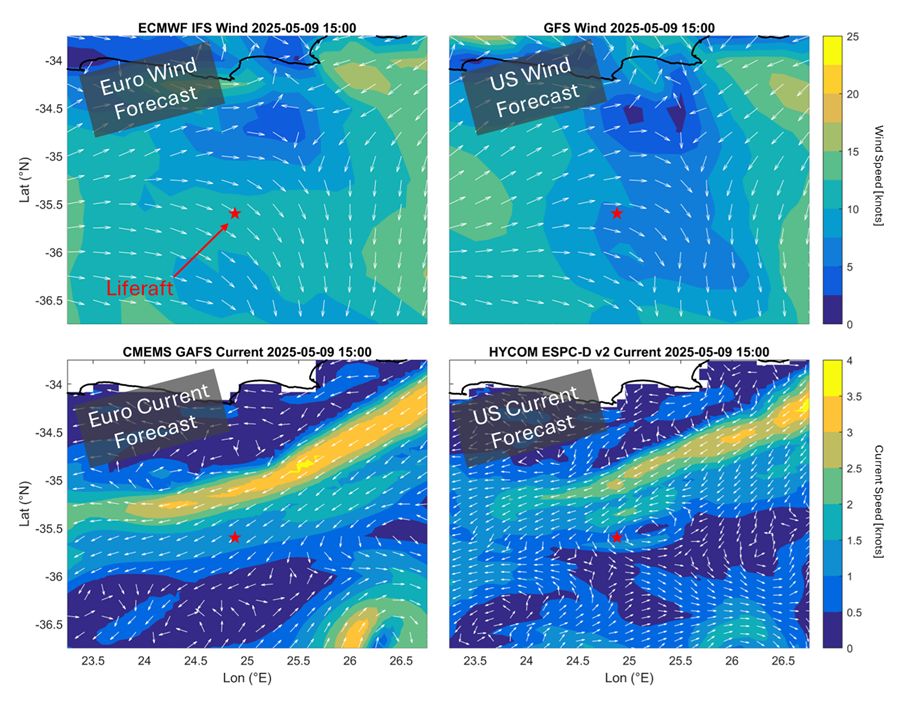 Visualization of eddy position differences between forecasts